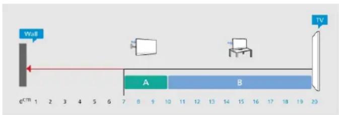 Wall TV A B eCTM 1 2 3 4 5 6 7 8 9 10 11 12 13 14 15 16 17 18 19 20