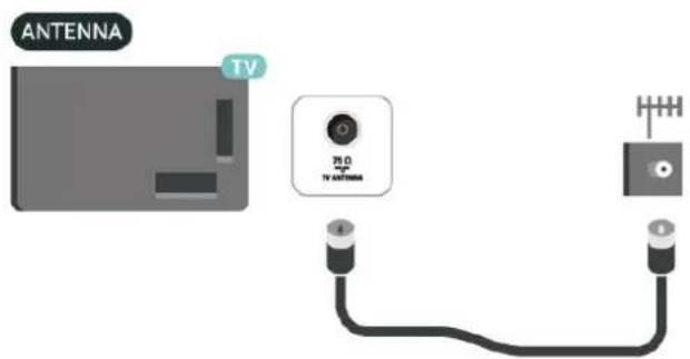 ANTENNA TV 75 Ω TV ANTERNA
