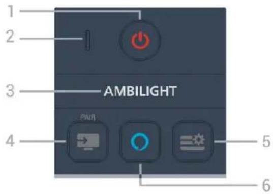 1 2 3 AMBILIGHT 4 5 6