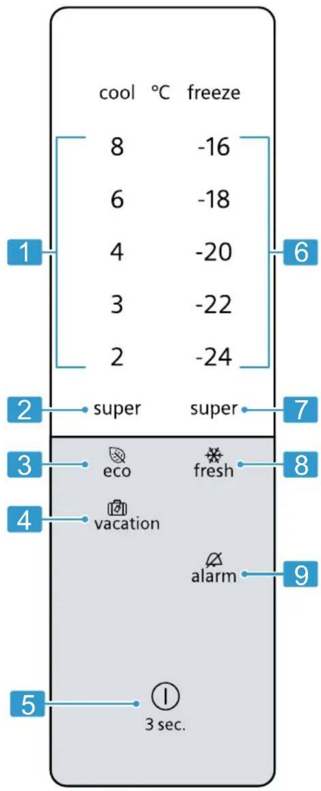 cool °C freeze 8 -16 6 -18 4 -20 3 -22 2 -24 super super eco fresh vacation alarm ① 3 sec. 1 5 6 7 8 9