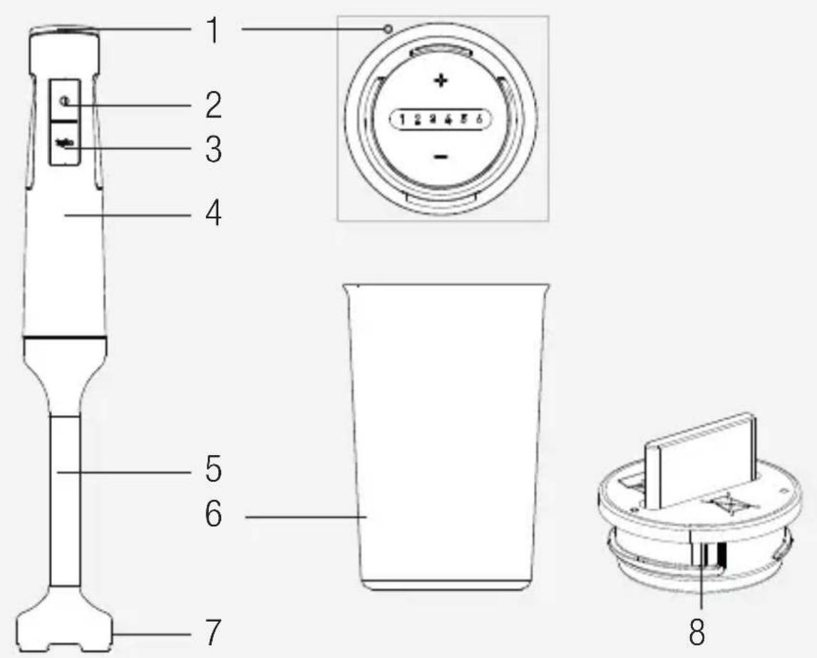 Arçelik K 8520 - Sembollerin anlamları - 7