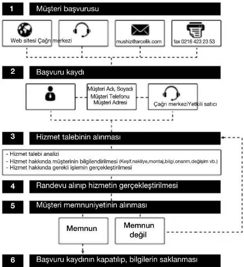 Arçelik K 8130 MV - Müşteri Memnuniyeti Politikası - 1