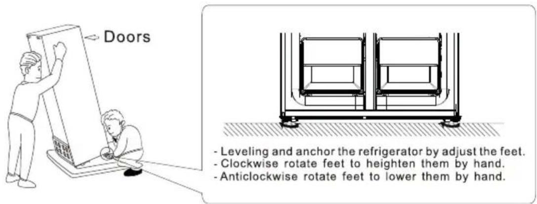 Doors - Leveling and anchor the refrigerator by adjust the feet. - Clockwise rotate feet to heighten them by hand. - Anticlockwise rotate feet to lower them by hand.
