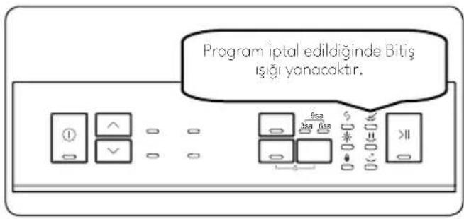 VESTEL BM-5101 - Programın İptal Edilmesi - 2