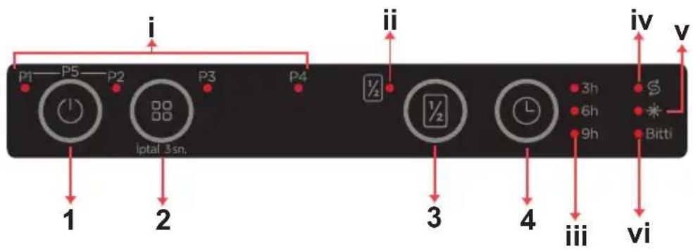 VESTEL BM-5001 G - Program Seçimi ve Makinenin Çalıştırılması - 1