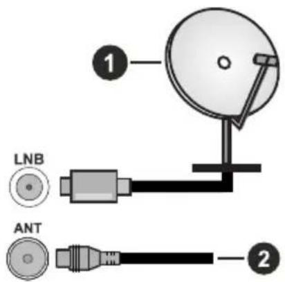 1 LNB ANT 2