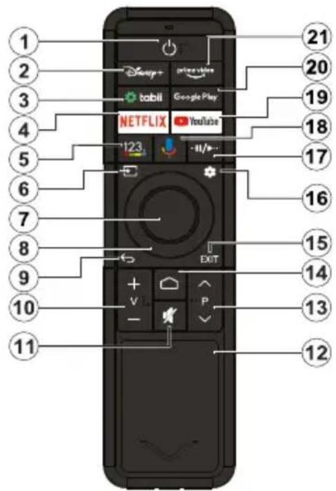 VESTEL 32FA9950B - Uzaktan Kumanda - 1