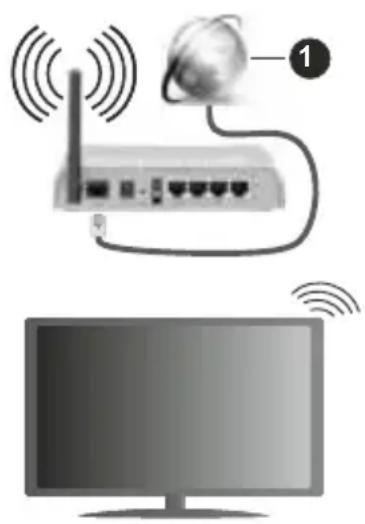 VESTEL 32FA9950B - Kablosuz Bağlantı - 1