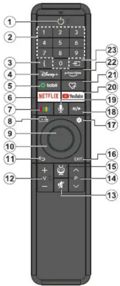 VESTEL 65UT9850 - Uzaktan Kumanda - 1