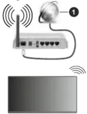 VESTEL 65UT9850 - Bir Kablosuz Ağa Bağlanmak - 1
