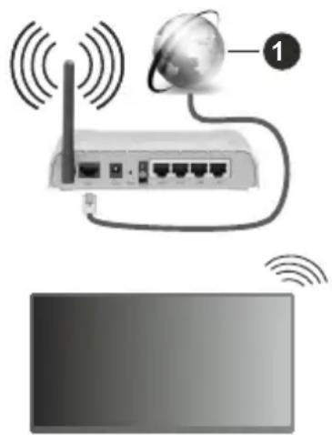 VESTEL 70UT9740 - Bir Kablosuz Ağa Bağlanmak - 1