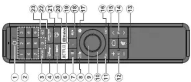 VESTEL 70QG9840 - Uzaktan Kumanda - 1