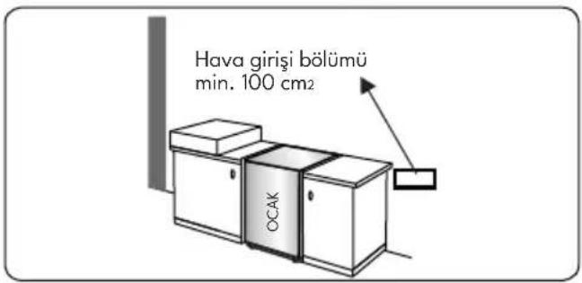 VESTEL SF 8400 DG - Havalandırma gereklilikleri - 3