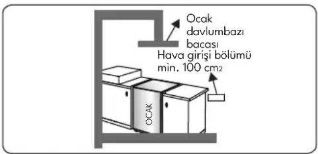 VESTEL SF 8400 DG - Havalandırma gereklilikleri - 4
