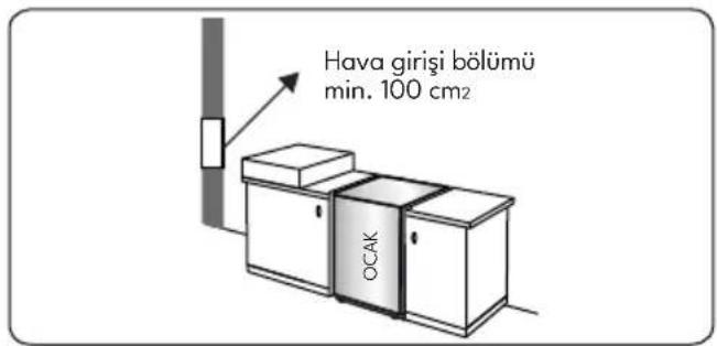 VESTEL SF 8400 DG - Havalandırma gereklilikleri - 2