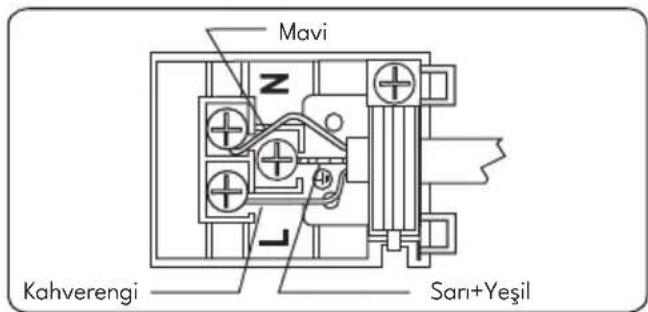 VESTEL SF 8400 DG - Elektrik Bağlantısı ve Güvenlik (varsa) - 1