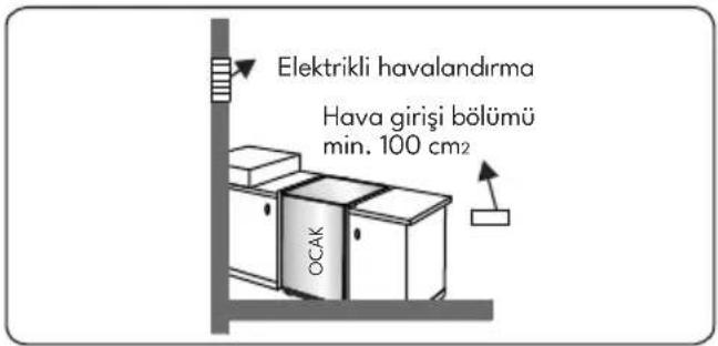 VESTEL SF 8400 DG - Havalandırma gereklilikleri - 5