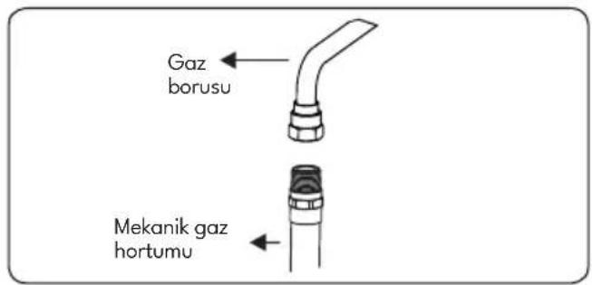 VESTEL SF 8400 DG - Sabit gaz bağlantısı yapılırken dikkat edilecek hususlar - 4