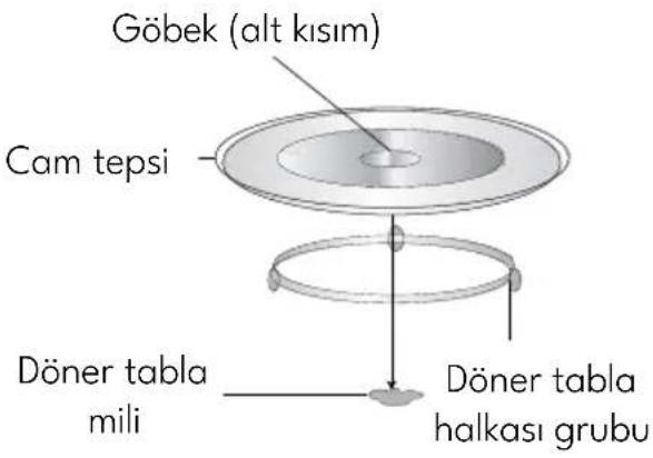 VESTEL MD 20 YMB - Döner Tablanın Kurulumu - 1