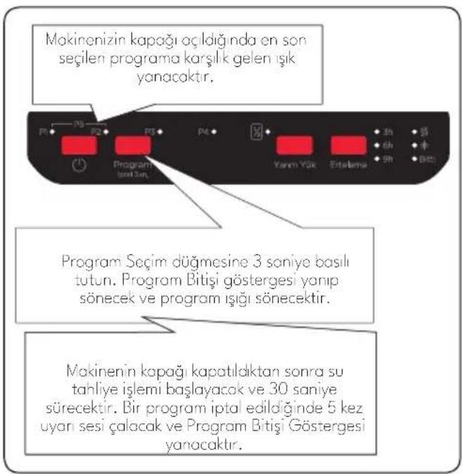VESTEL BM 5011 Retro - Programın İptal Edilmesi - 1