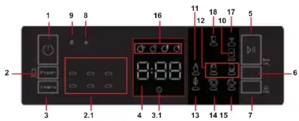 VESTEL BM 6312 X WIFI - Program Seçimi ve Makinenin Çalıştırılması - 1