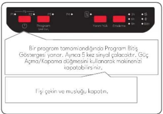 VESTEL BM 5001 Çini - Programın İptal Edilmesi - 2