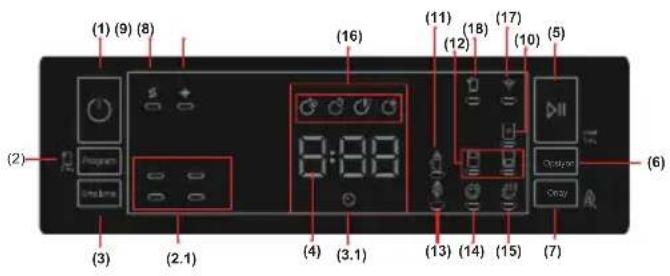 VESTEL BM 4212 X WIFI - Program Seçimi ve Makinenin Çalıştırılması - 1