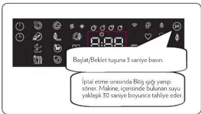 VESTEL BM 10502 X GI - Programın İptal Edilmesi - 1
