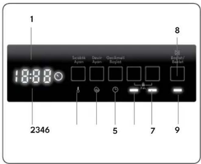 VESTEL CMI 86301 - Elektronik Gösterge - 1