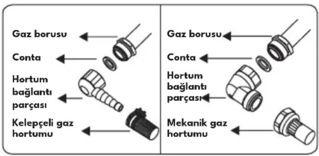 VESTEL AO-65104 G-T - Sabit gaz bağlantısının yapılması sırasında kontrol edilecek noktalar - 2