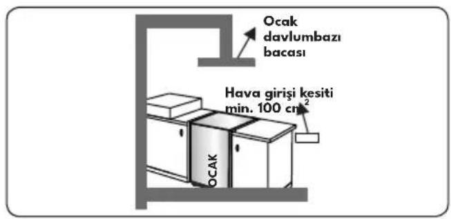 VESTEL SO 6114 YB DG - Yanmış gazların ortamdan çıkarılması - 3