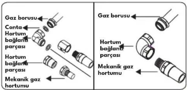 VESTEL SO 6114 YB DG - Sabit gaz bağlantısının yapılması sırasında kontrol edilecek noktalar - 3