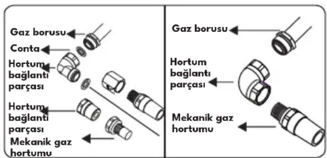 VESTEL AO-65104 SDG-DW - Sabit gaz bağlantısının yapılması sırasında kontrol edilecek noktalar - 3