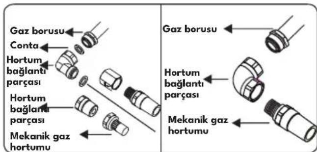 VESTEL AO-6004 X-DW - Sabit Gaz Bağlantısının Yapılması Sırasında Kontrol Edilecek Noktalar: - 3
