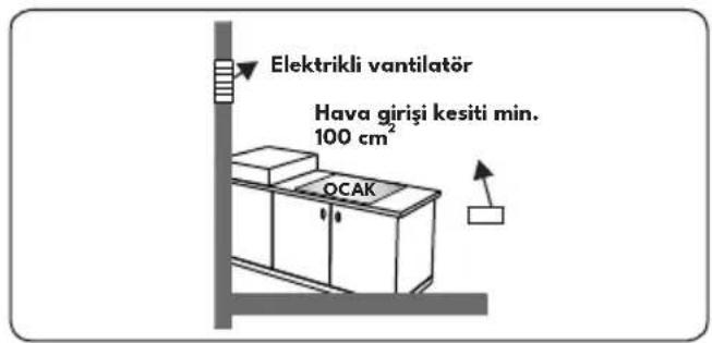VESTEL AO-6004 X-DW - Yanmış gazların ortamdan çıkarılması - 4