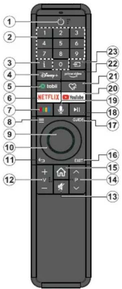 VESTEL 43FV9750 - Uzaktan Kumanda - 1