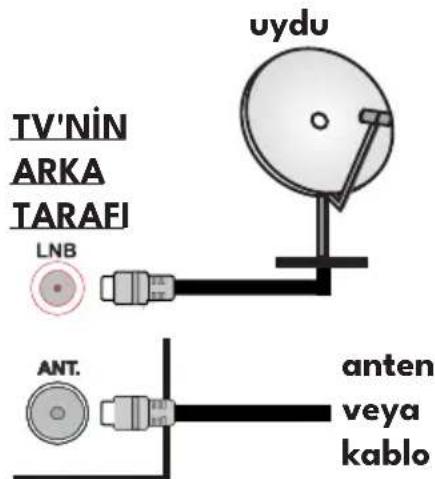 VESTEL 43F8740 - Anten Bağlantısı - 1