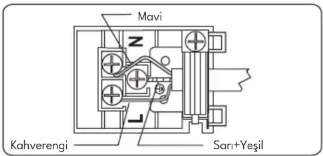 VESTEL SF 8310 - Elektrik Bağlantısı ve Güvenlik (varsa) - 1