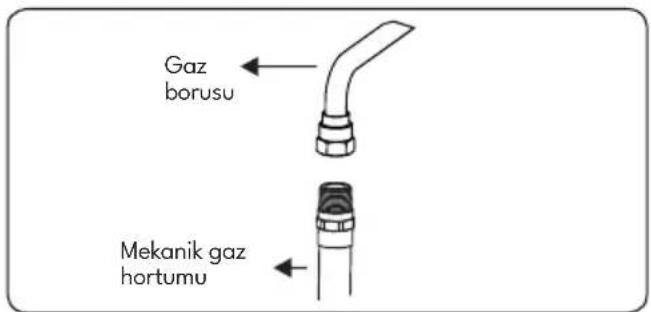 VESTEL SF 8310 - Sabit gaz bağlantısı yapılırken dikkat edilecek hususlar - 2