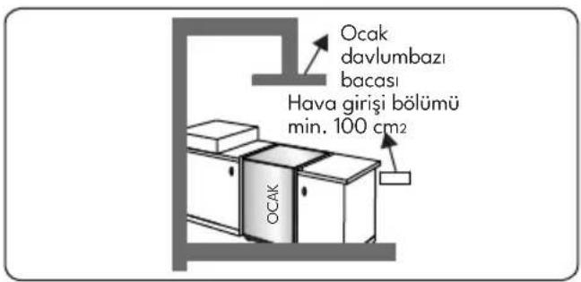 VESTEL SF 8310 - Yanmış gazların ortamdan atılması - 3