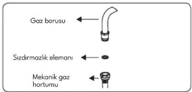 VESTEL SF 8310 - Sabit gaz bağlantısı yapılırken dikkat edilecek hususlar - 1
