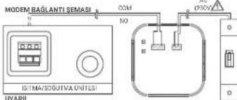 MODEM BAGLANTI SEMASI ISTIMA/SOGUTMA UNITESI LOVARI OOM NO (930V)