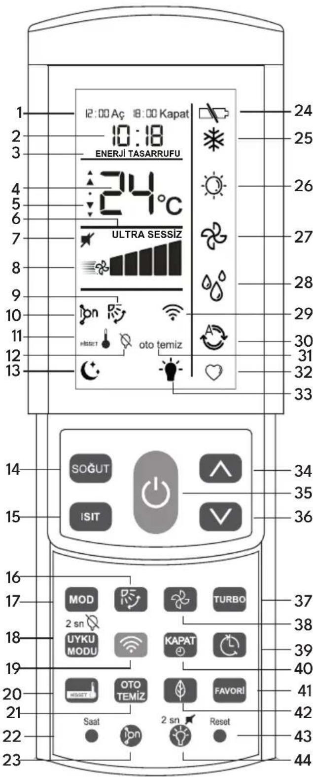 VESTEL FLORA DOĞA INVERTER 096 A++ WIFI - Uzaktan Kumanda - 1