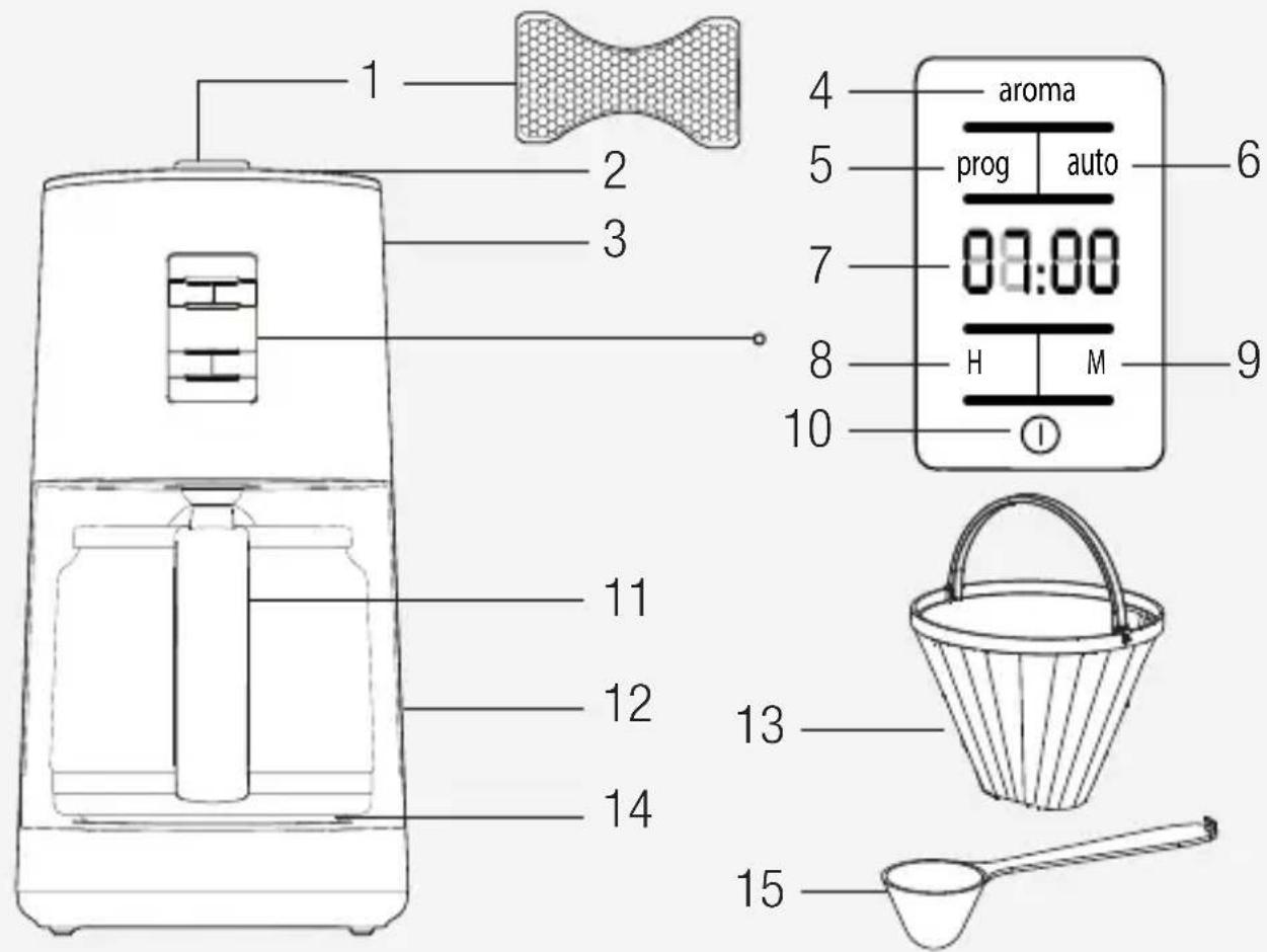 Arçelik K 8580 R - Sembollerin anlamları - 5