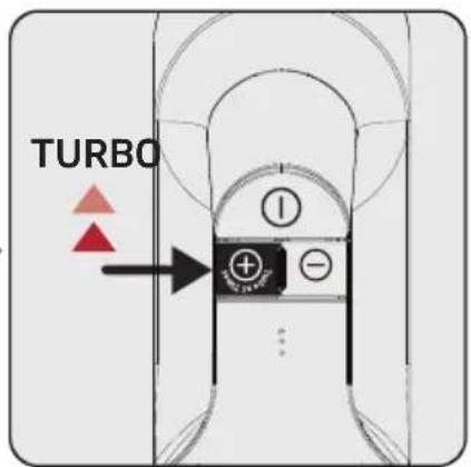 TURBO ① + - ...