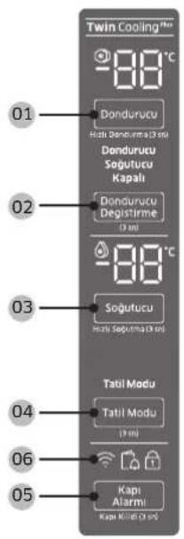 Twin Cooling 89°C 01 Bondurucu Hatal Dendurucu (2 m) Dondurucu Soğutucu Kapali 02 Bondurucu Değistirme (3 m) 03 89°C Soğutucu Hatal Seğutirme (3 m) 04 Tatil Modu Tatil Modu (3 m) 05 Kapi Alarmi Kapi Kullif 0.5 m