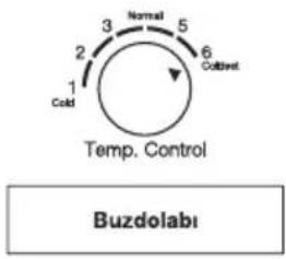 Normal 2 3 5 6 Cold Cold Temp. Control Buzdolabi