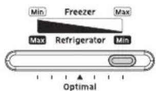 Min Freezer Max Max Refrigerator Min Optimal