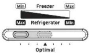 Min Freezer Max Max Refrigerator Min Optimal