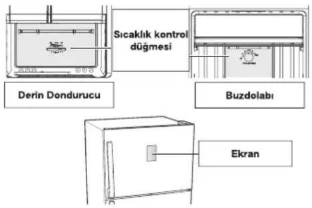 Sıcaklık kontrol düğmesi Derin Dondurucu Buzdolabı Ekran